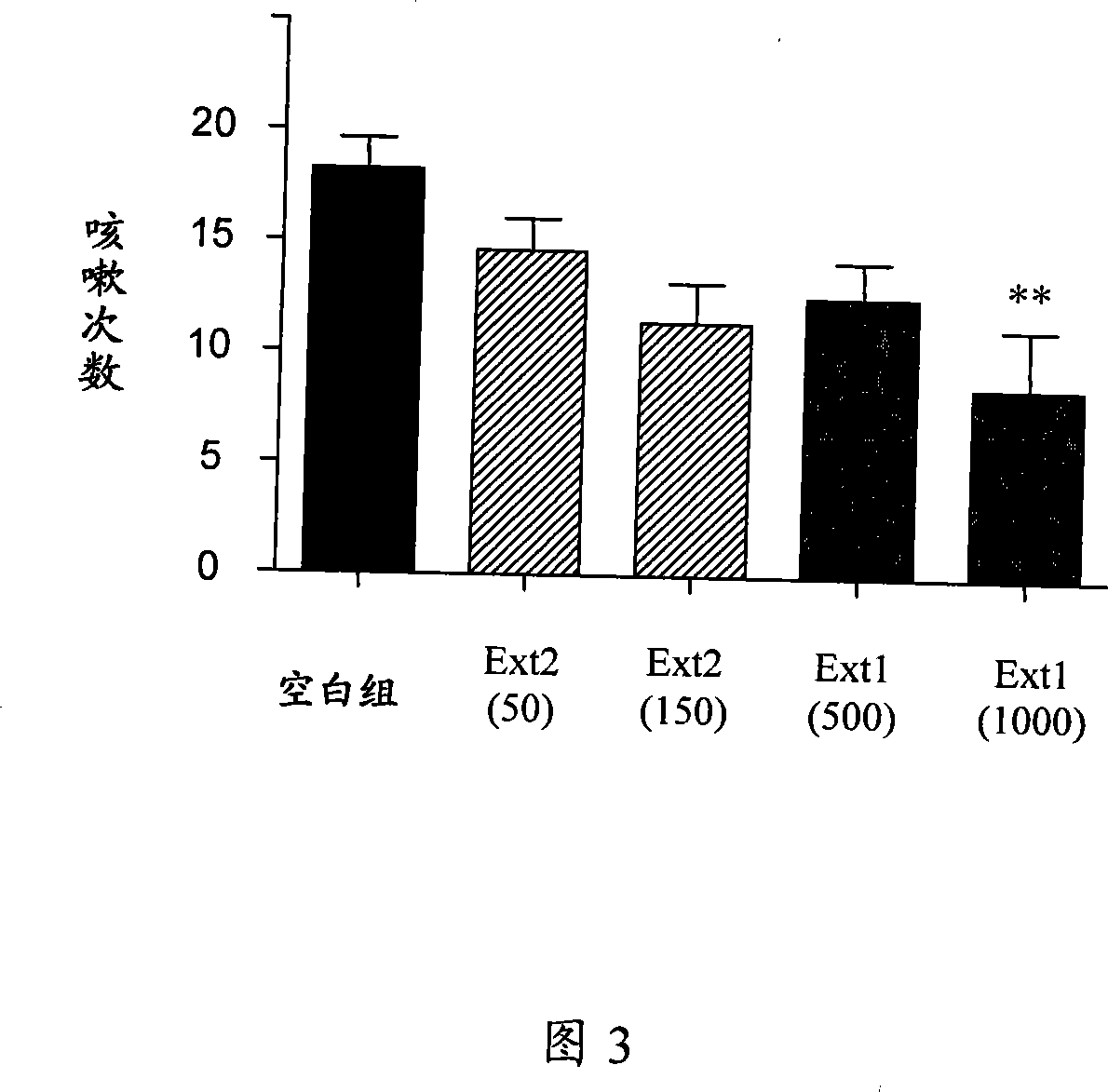 Total alkaloid extract, and extraction method thereof and use in preparing medicament for treating cough