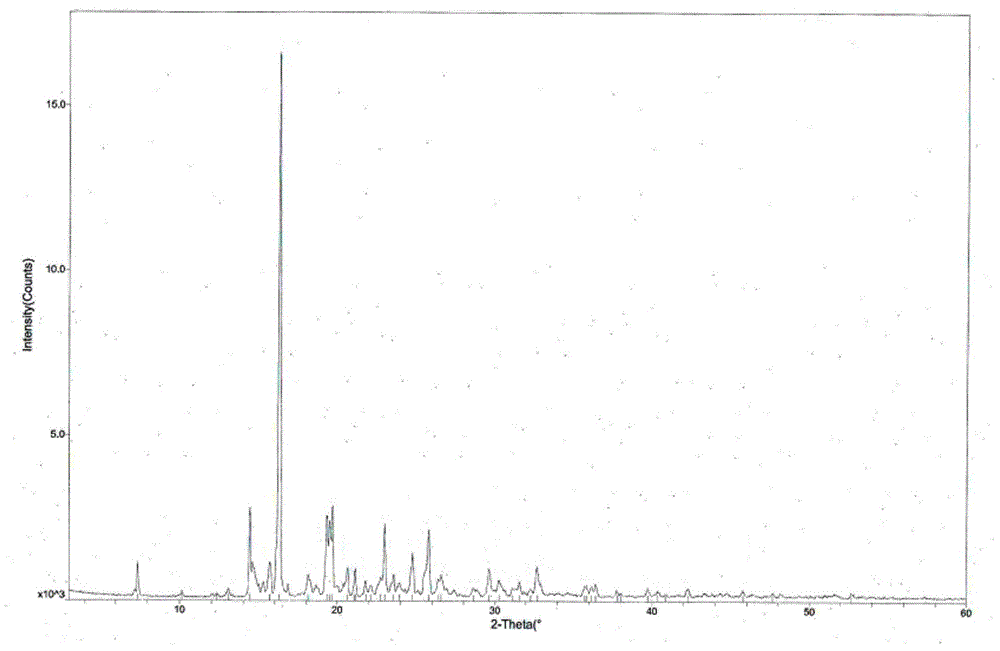 Tandospirone hydrochloride crystal form II and preparation method thereof