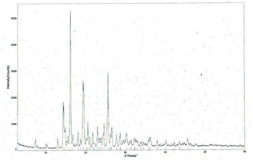 Tandospirone hydrochloride crystal form II and preparation method thereof