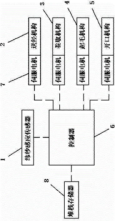 Automatic weft finding device and method for rapier loom