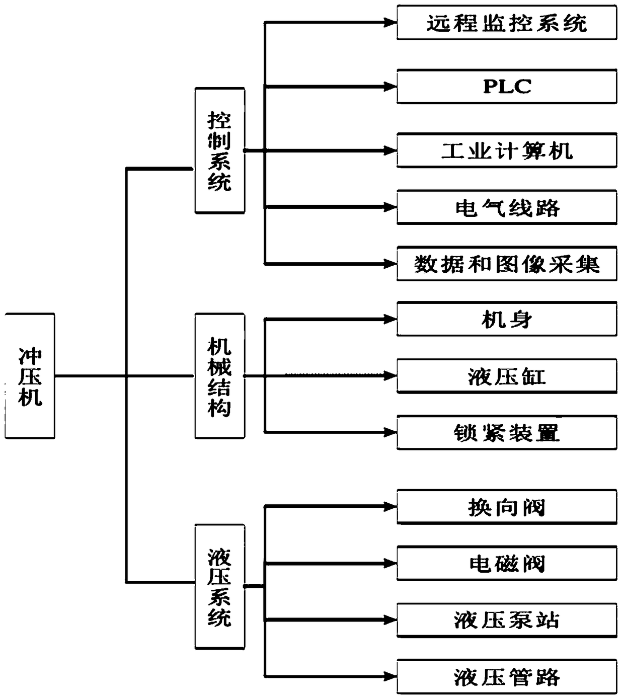 Automatic punching machine monitoring system