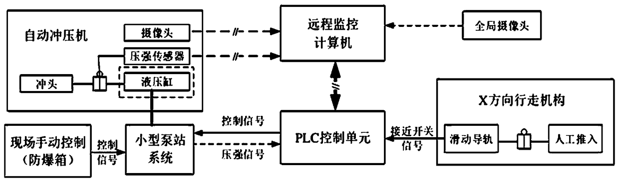 Automatic punching machine monitoring system