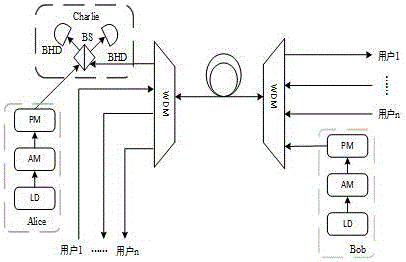 Quantum key distribution system and method based on continuous variable measurement equipment independence
