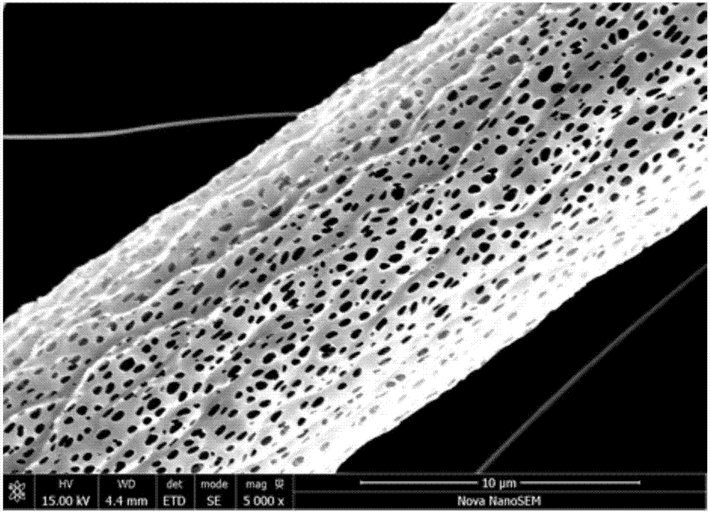 Preparation method of shape memory fiber membrane with adjustable fiber surface micropore structure and application of drug release of membrane