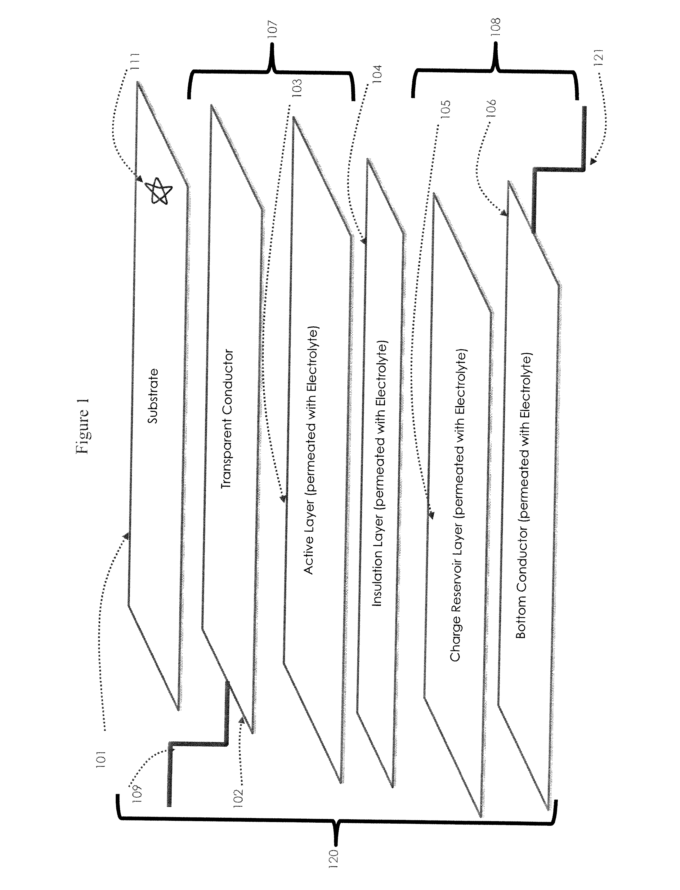 Advanced electrode structures and electrochromic devices