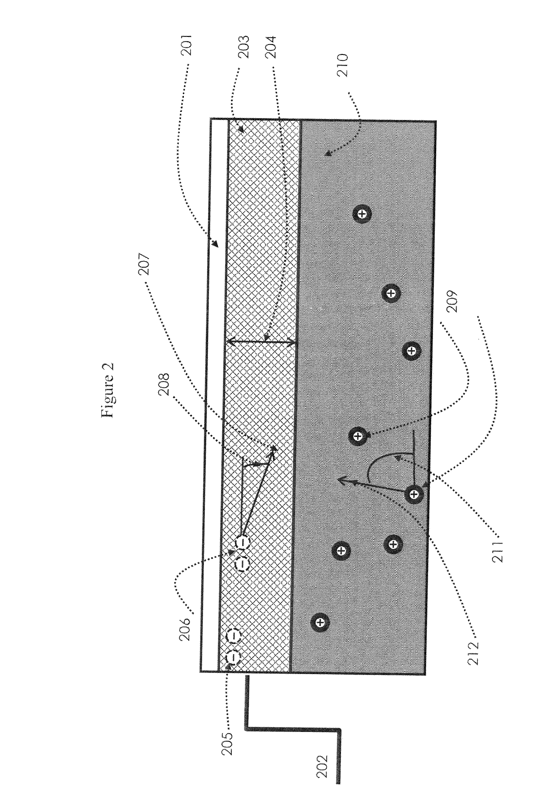 Advanced electrode structures and electrochromic devices