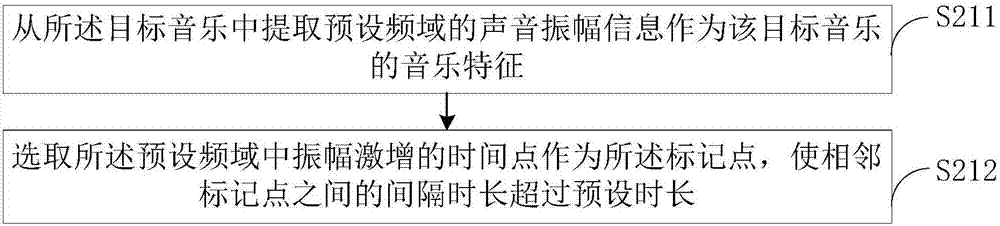 Audio and video editing method and apparatus