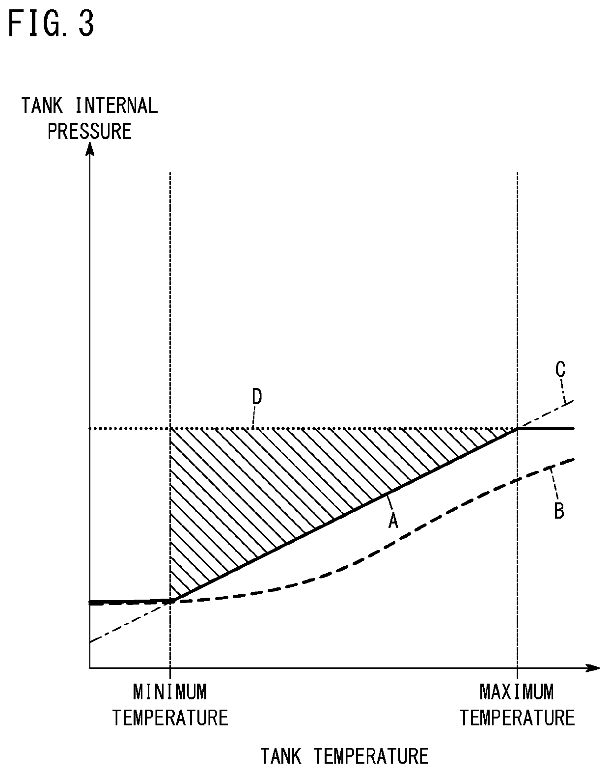 High pressure tank residual pressure determination system, high pressure tank residual pressure determination method, and fuel cell vehicle