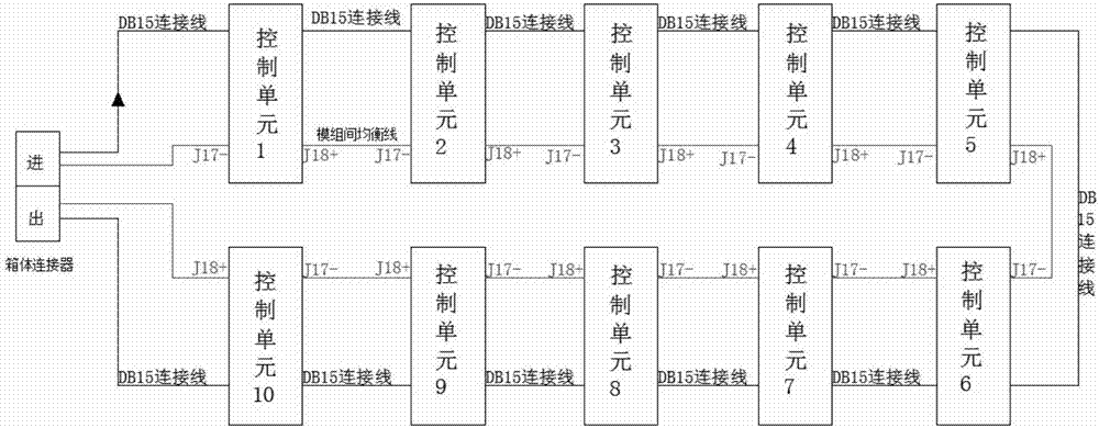 Electrical Transmission Vehicle-mounted Power Supply Management System 