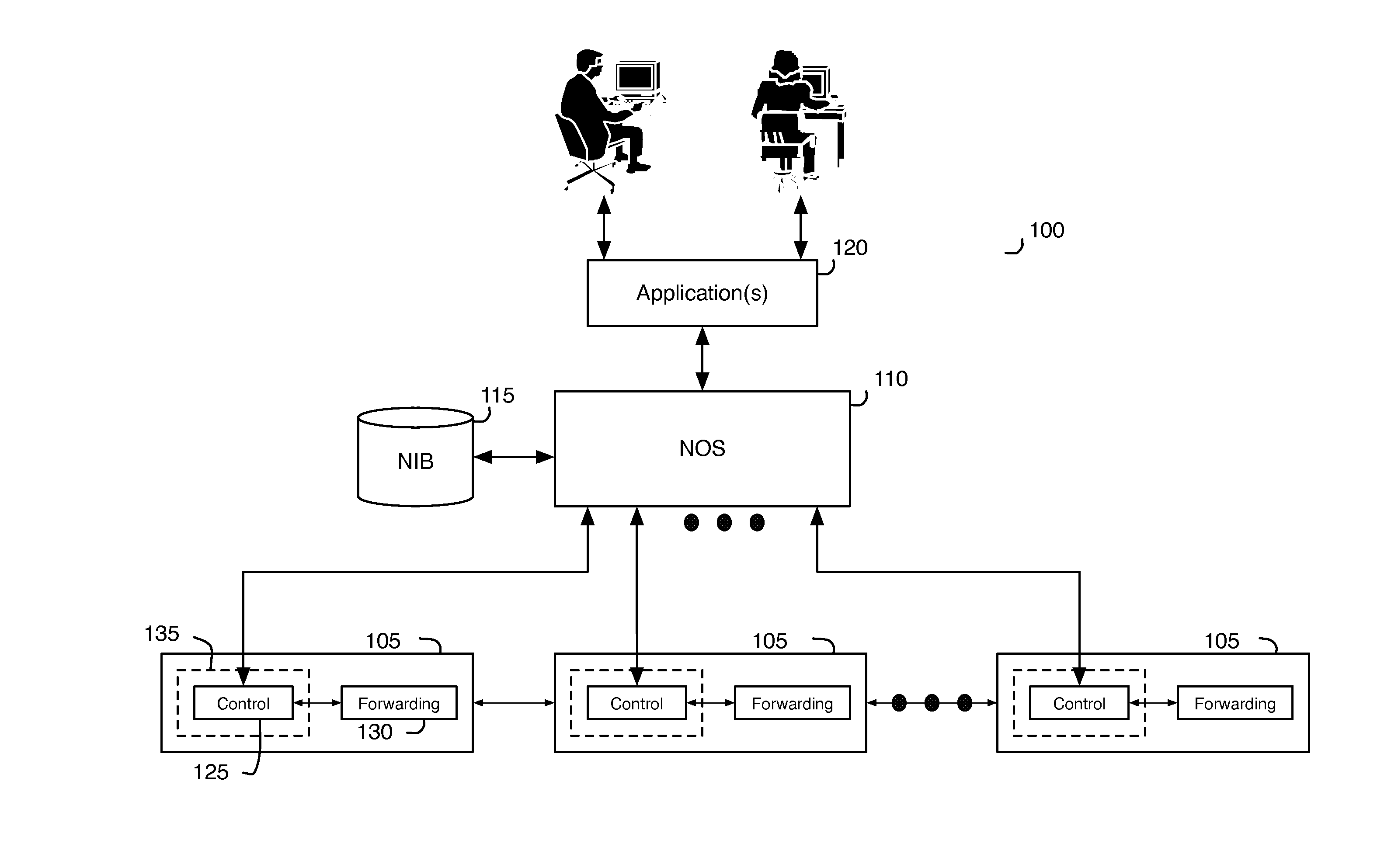 Network control apparatus and method with port security controls