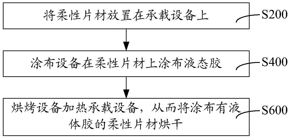 Gluing system and gluing method