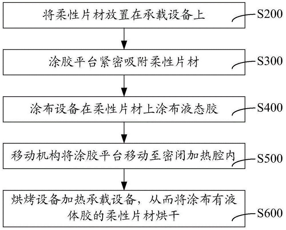 Gluing system and gluing method