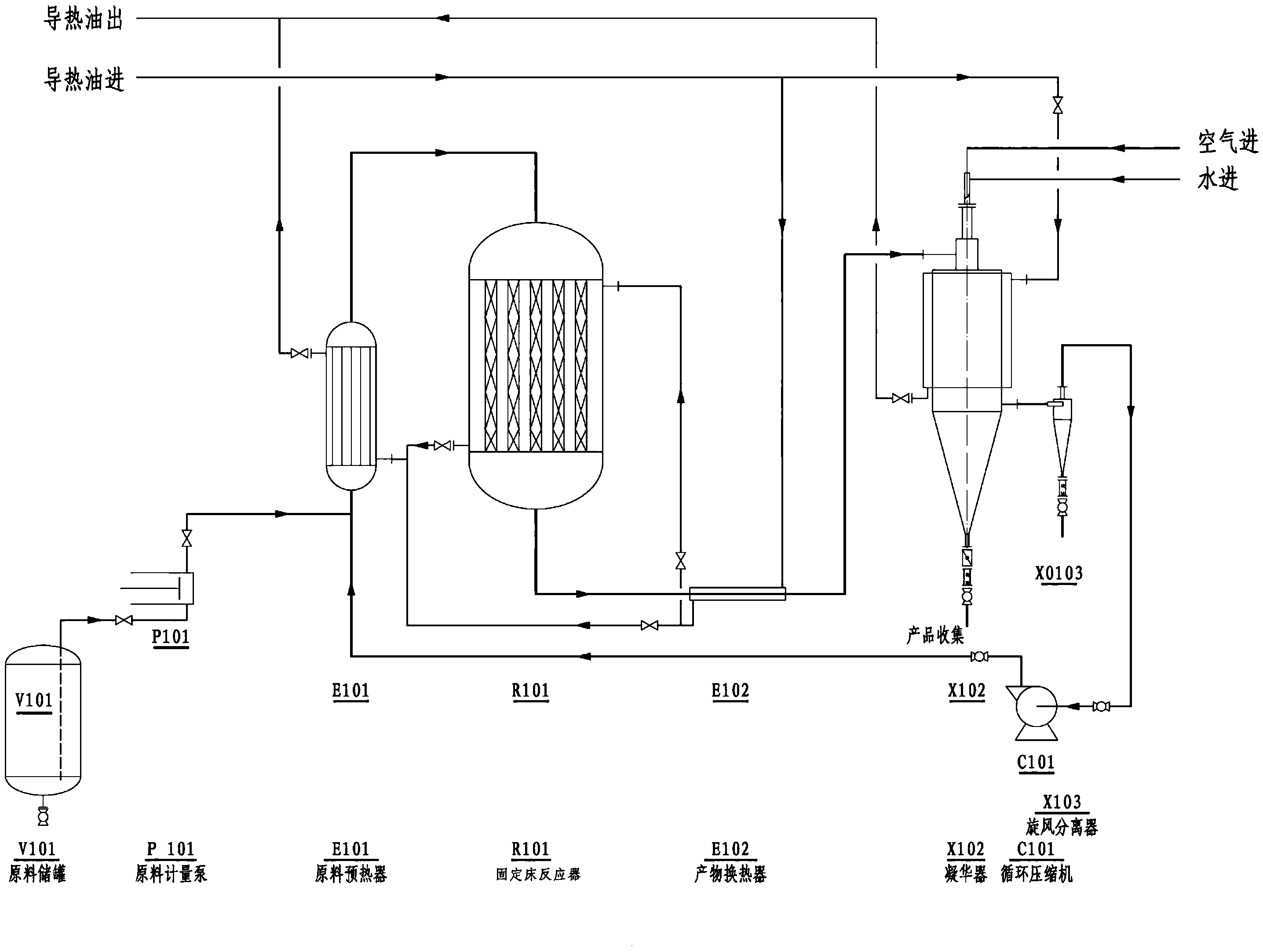 Process and device for one-step air catalytic oxidation synthesis of picolinic acid type compounds