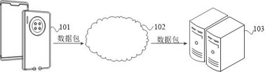 Data transmission system, method, device and storage medium