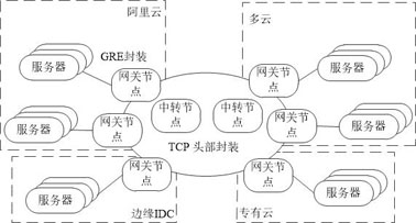 Data transmission system, method, device and storage medium