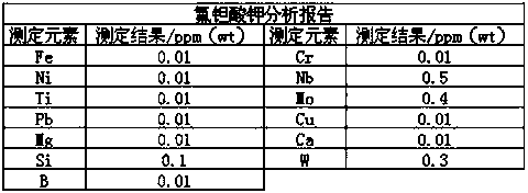 Preparation method of high-purity potassium fluorotantalate