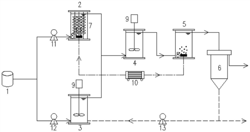An improved dual-sludge phosphorus and nitrogen removal device and process suitable for the treatment of domestic sewage in plateau cities