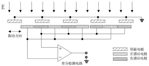 Vibration type direct-current composite electric field measuring sensor