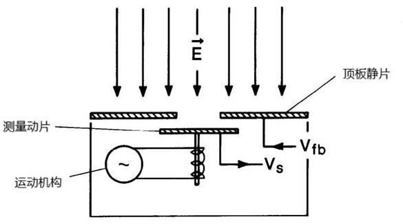 Vibration type direct-current composite electric field measuring sensor