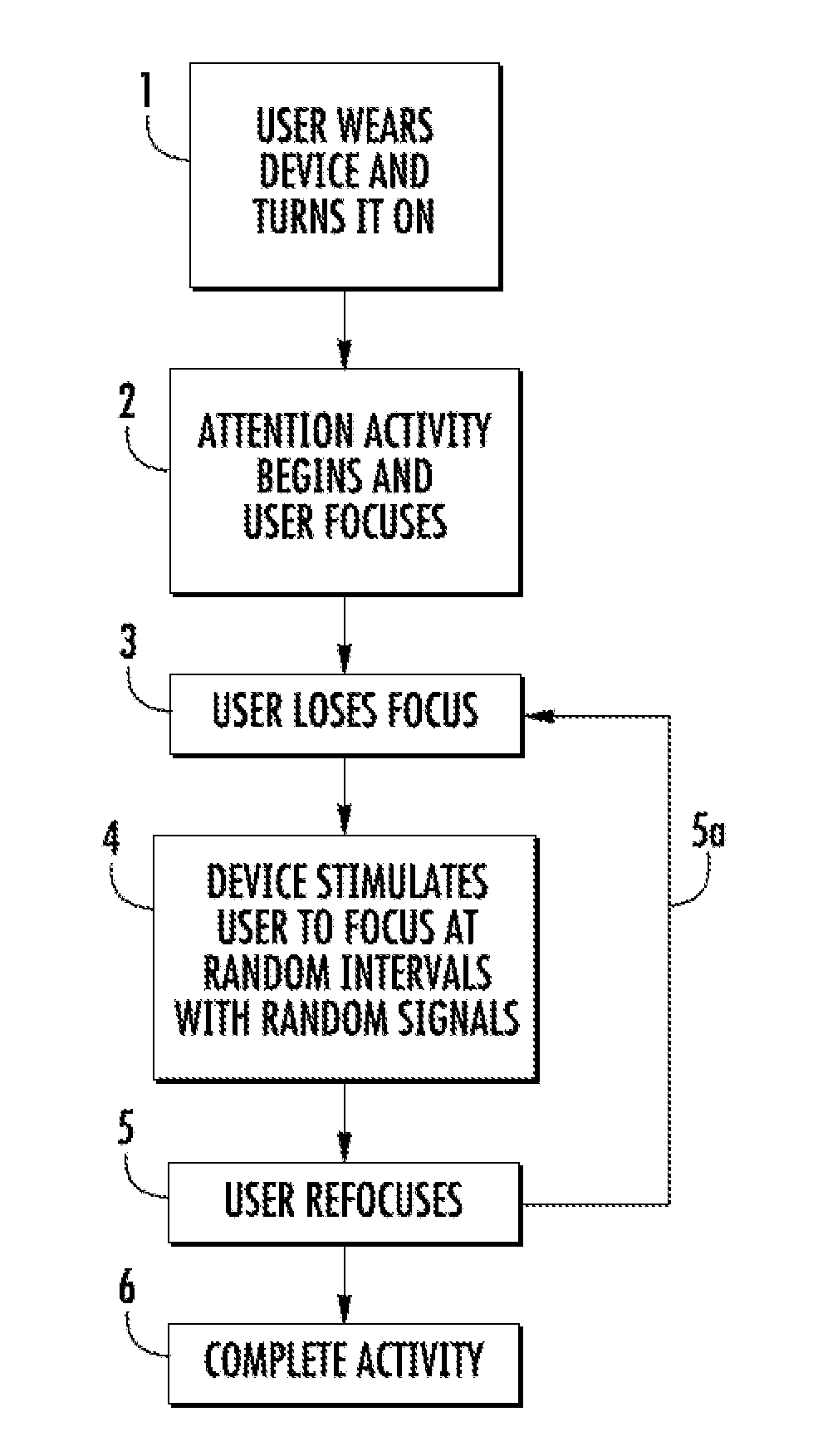 Device and method for attention and focus acquisition and maintenance