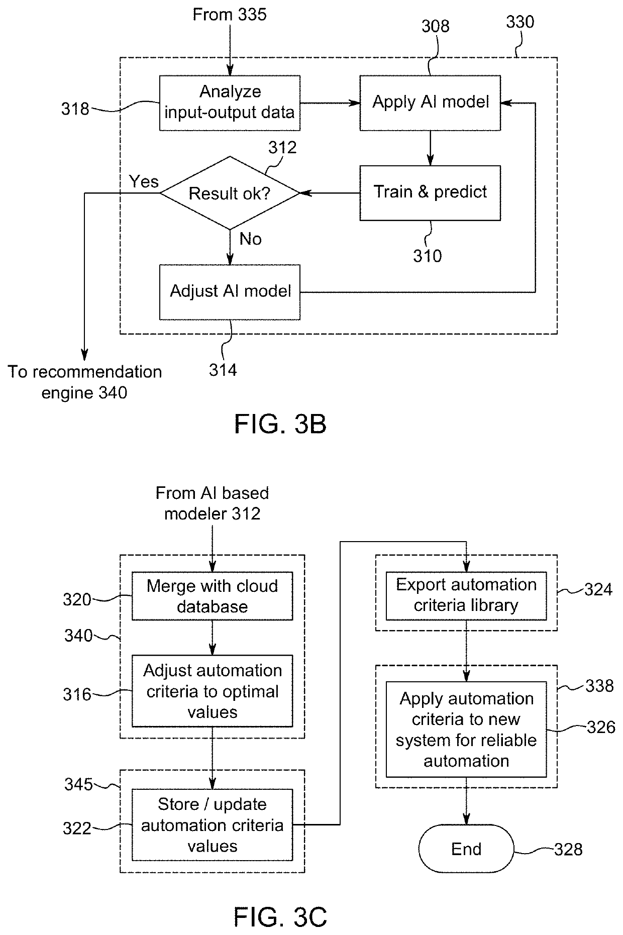 Artificial intelligence and knowledge based automation enhancement