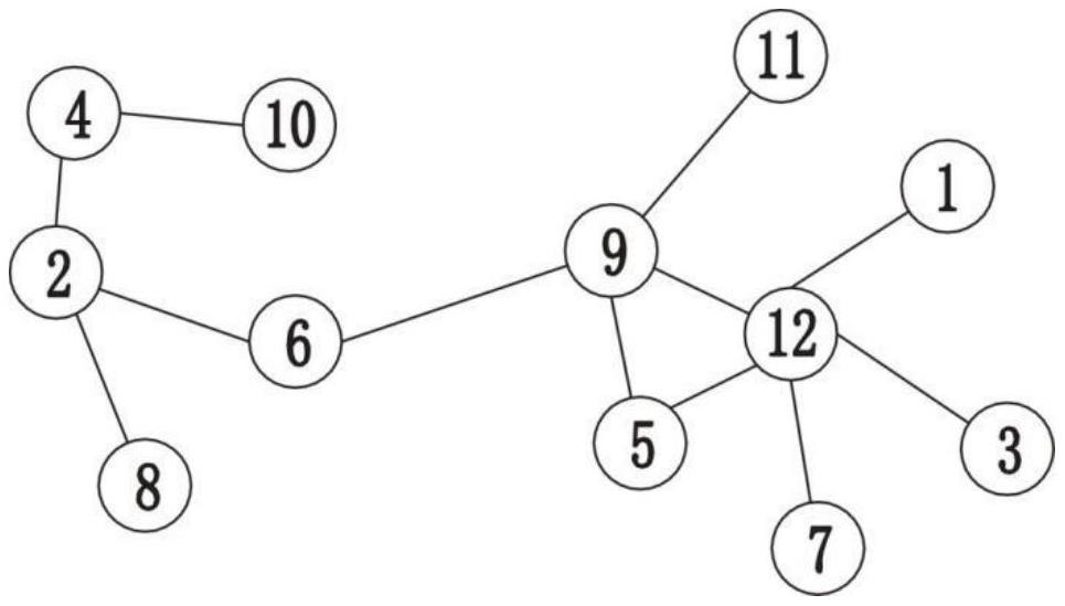 Social network data processing method and device, storage medium and electronic equipment