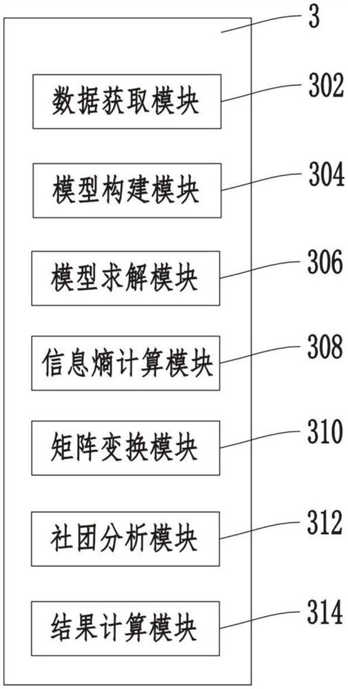 Social network data processing method and device, storage medium and electronic equipment