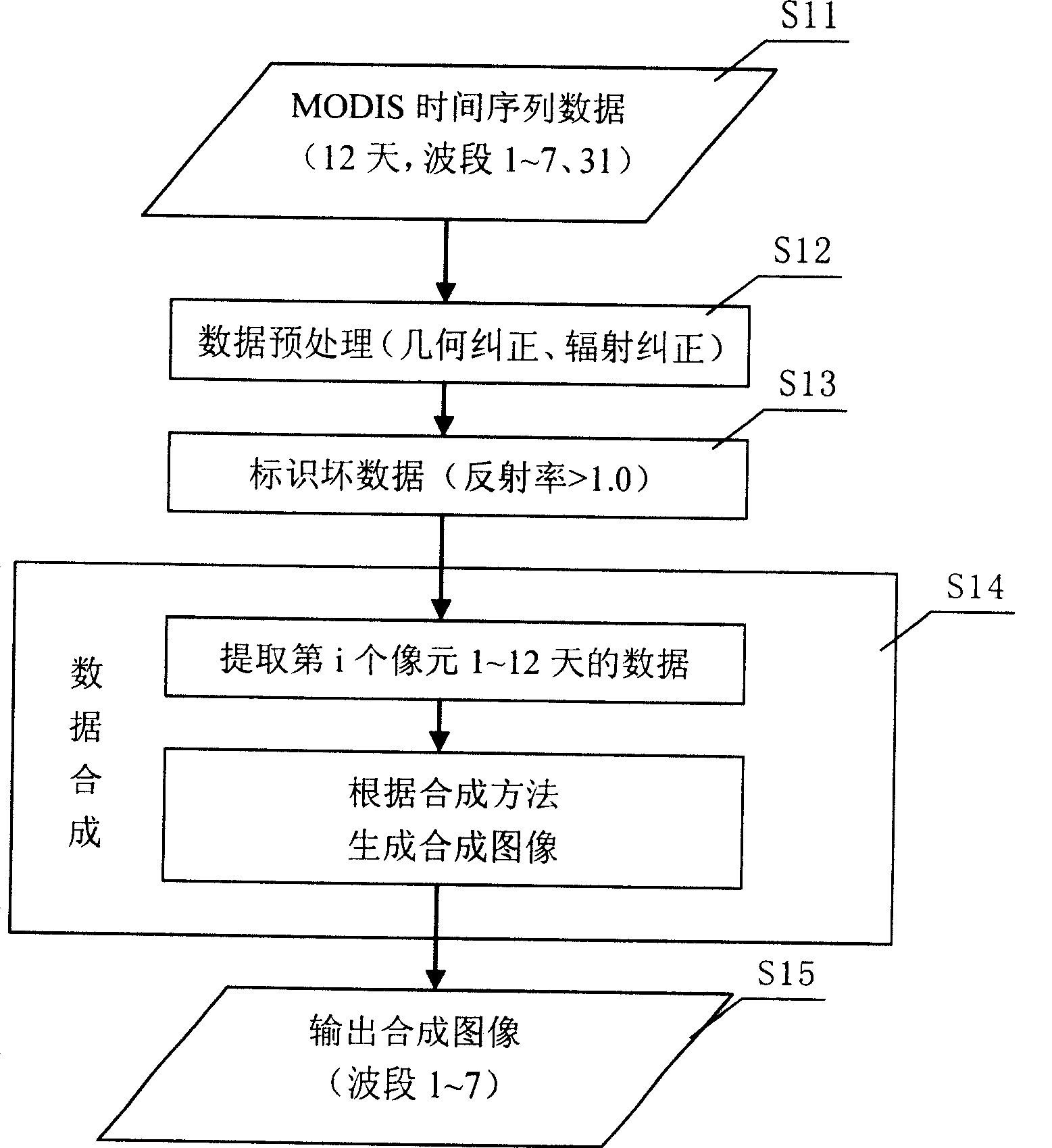 MODIS time sequence data synthesis method for extracting burn scar area and apparatus therefor
