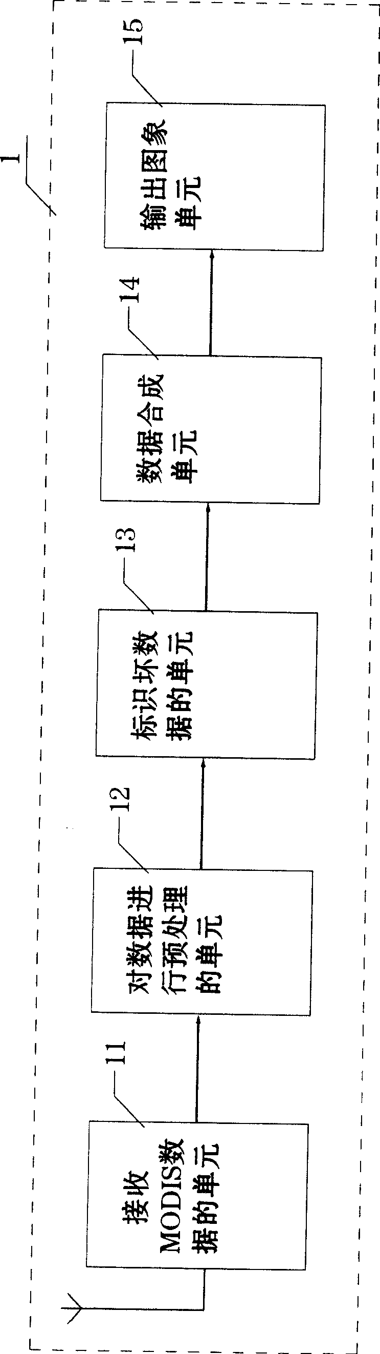 MODIS time sequence data synthesis method for extracting burn scar area and apparatus therefor