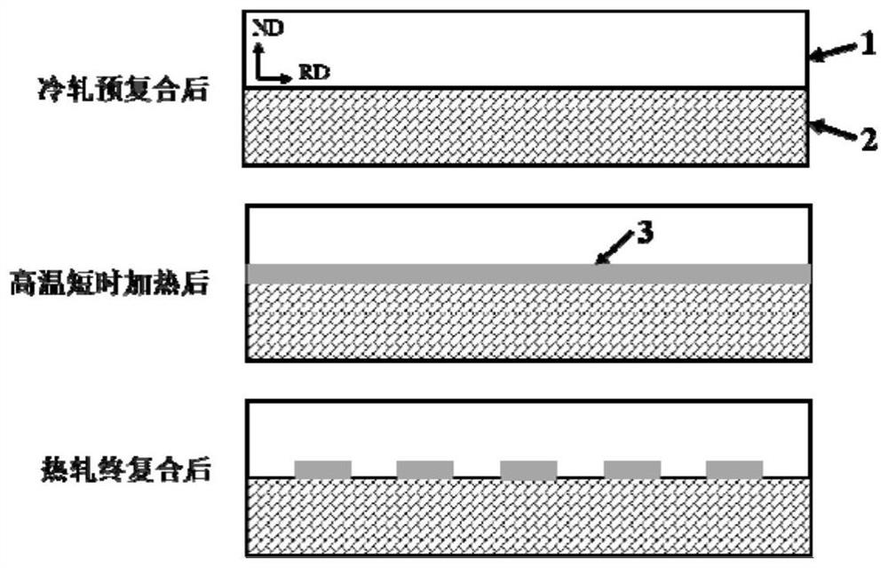 A forming method of copper/aluminum composite material with high interfacial bonding strength