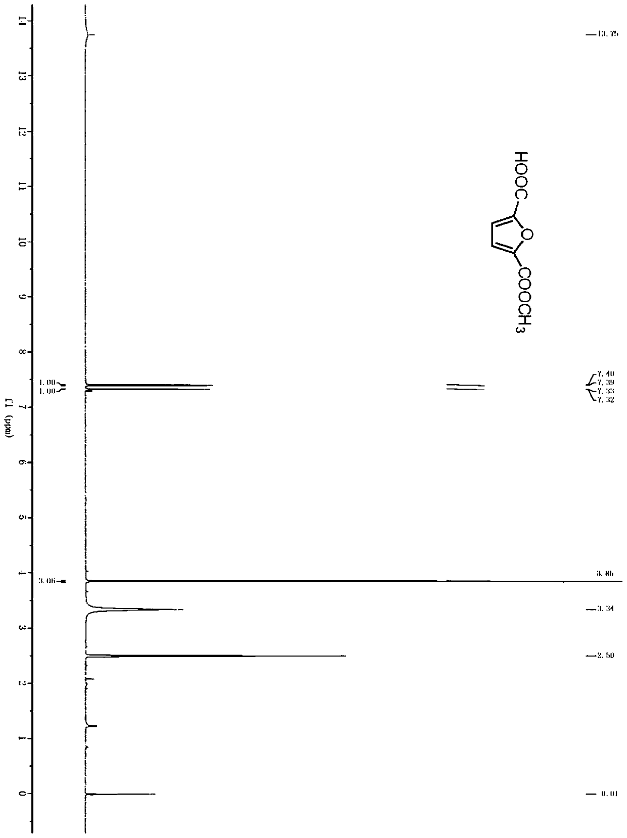 Method for producing furandicarboxylic acid and derivatives thereof from furfural