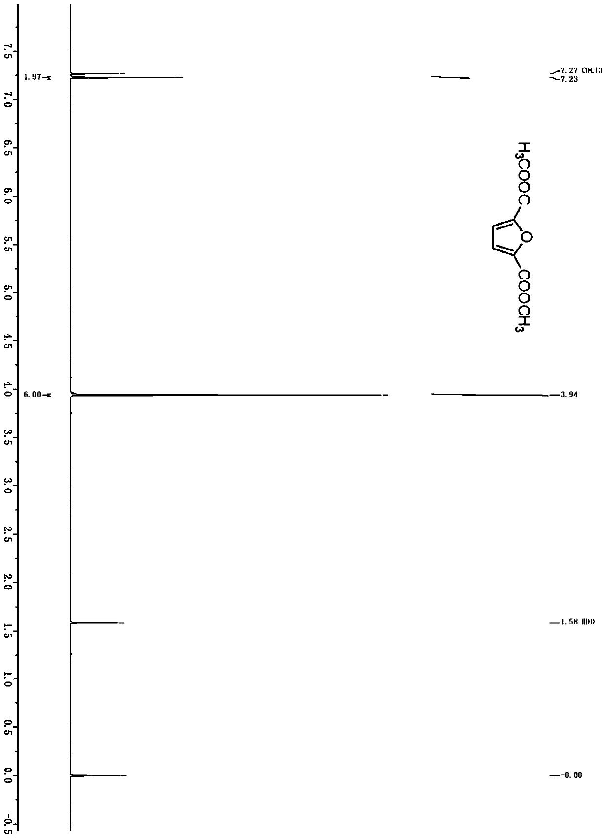 Method for producing furandicarboxylic acid and derivatives thereof from furfural