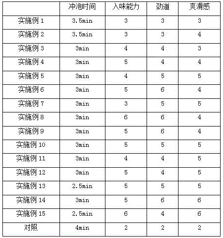 Non-oil-fried instant hollow noodles and preparation method thereof