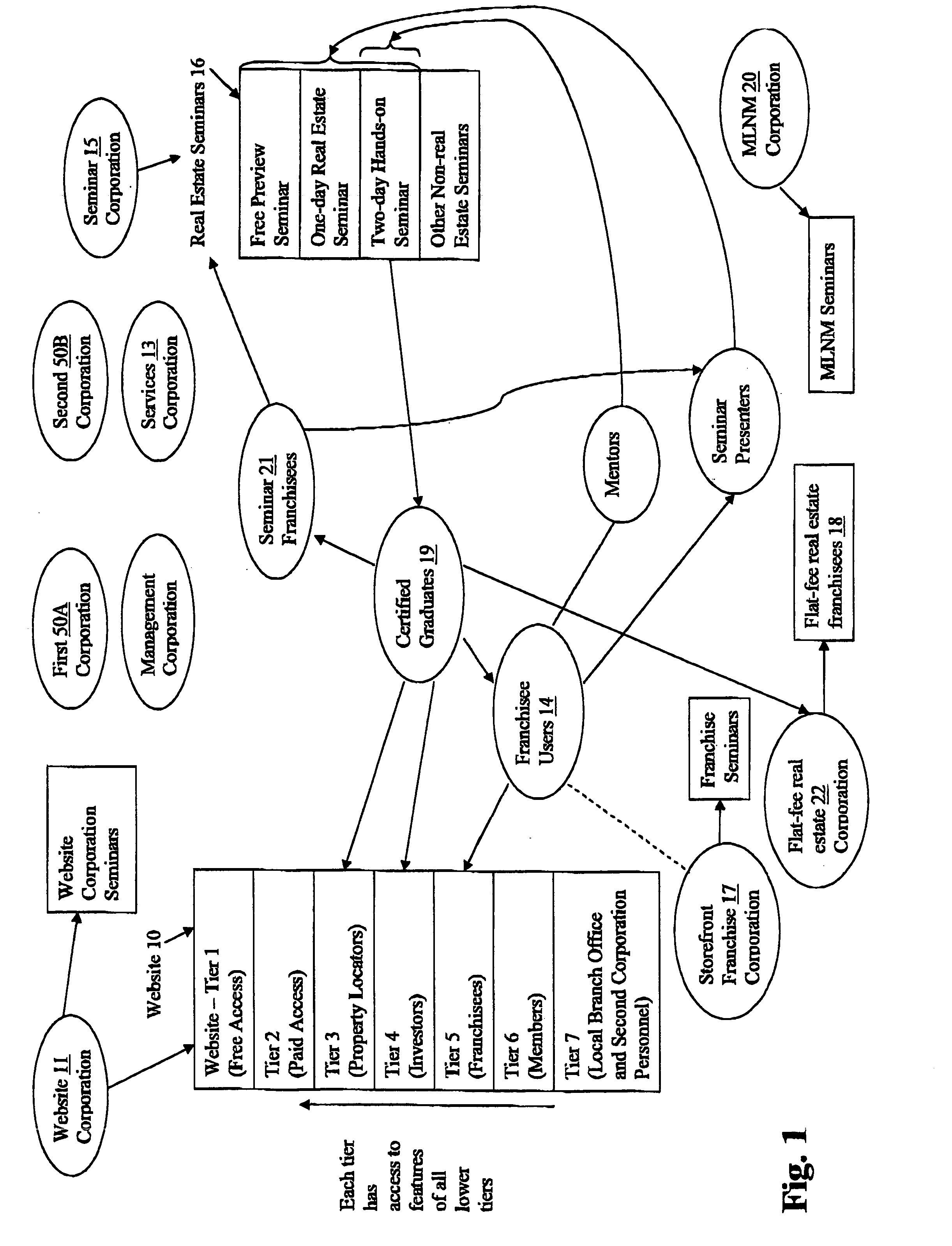 Real estate business method and system integrating multi-level network marketing, franchise management and web tools