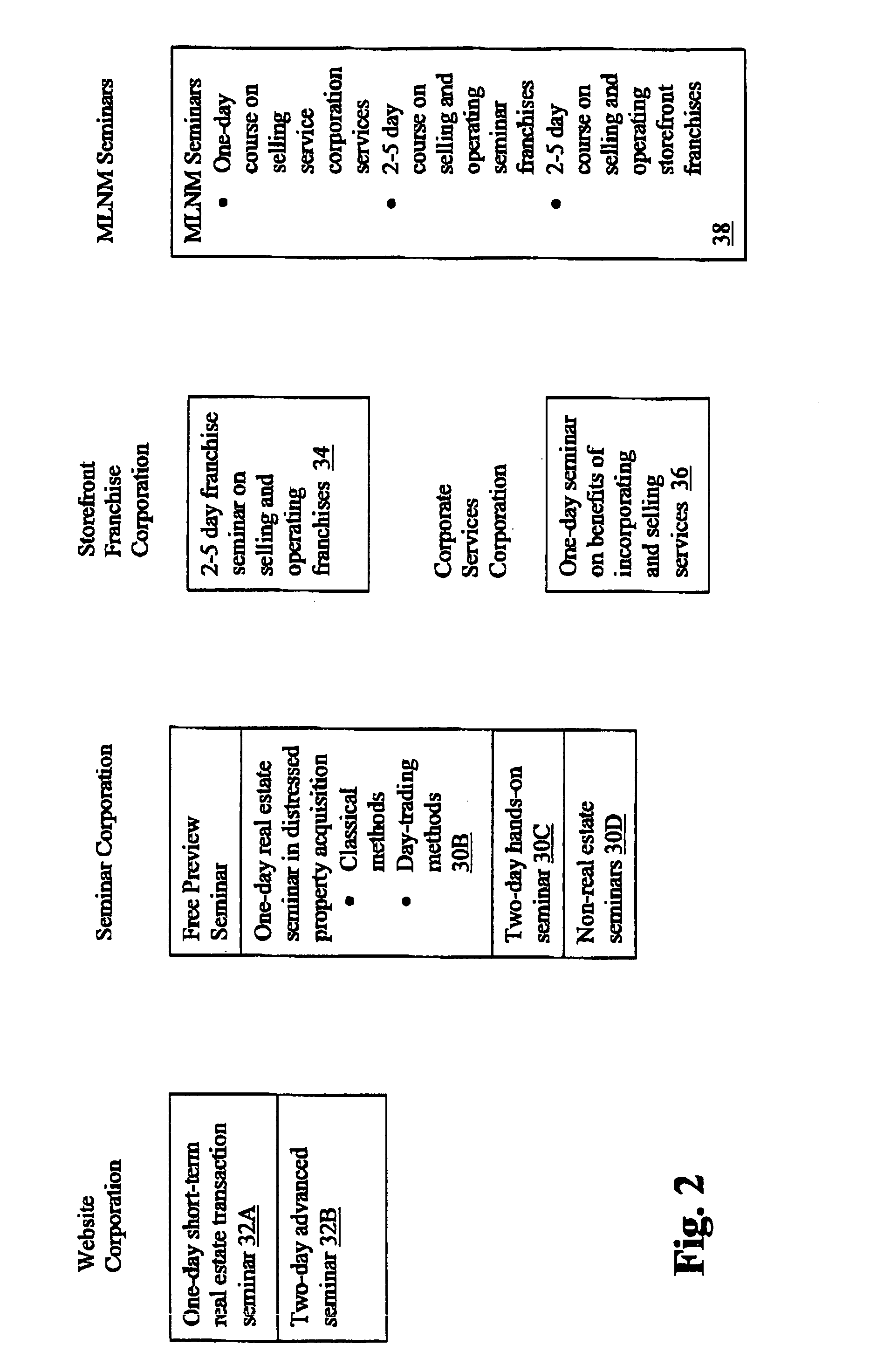 Real estate business method and system integrating multi-level network marketing, franchise management and web tools