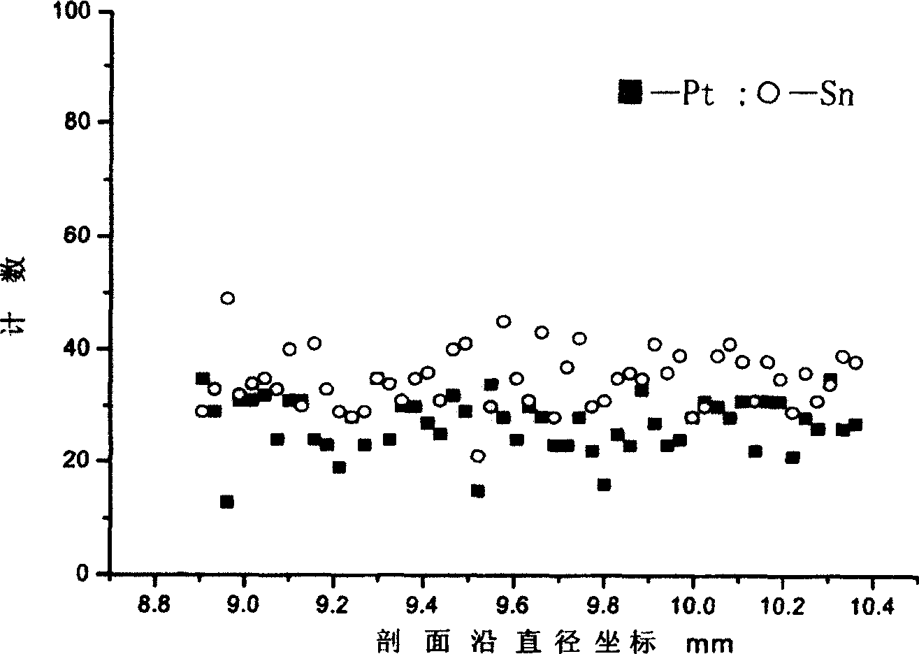 Process for preparing poly metal reforming catalyst