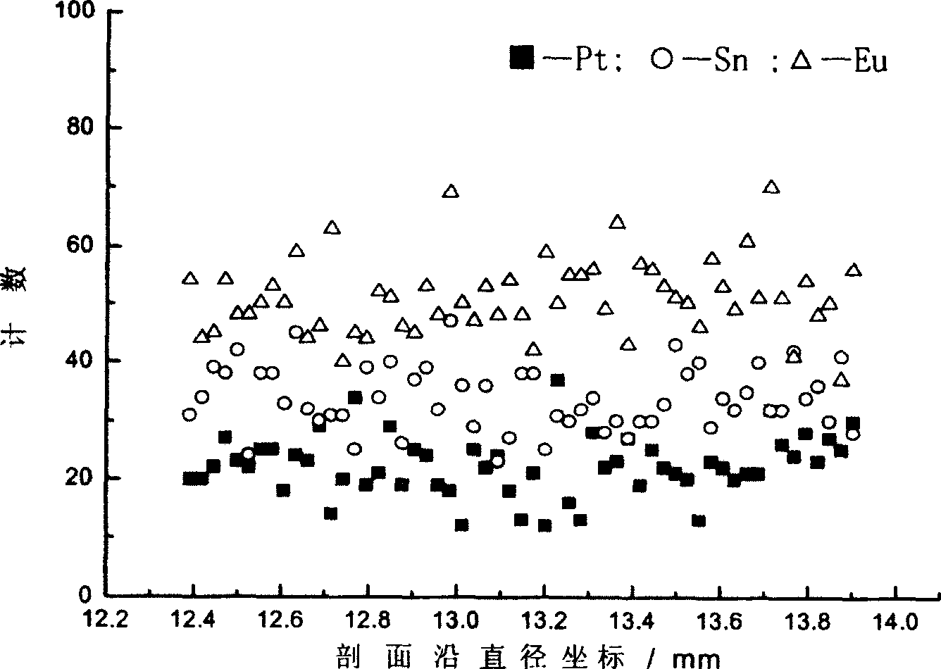 Process for preparing poly metal reforming catalyst