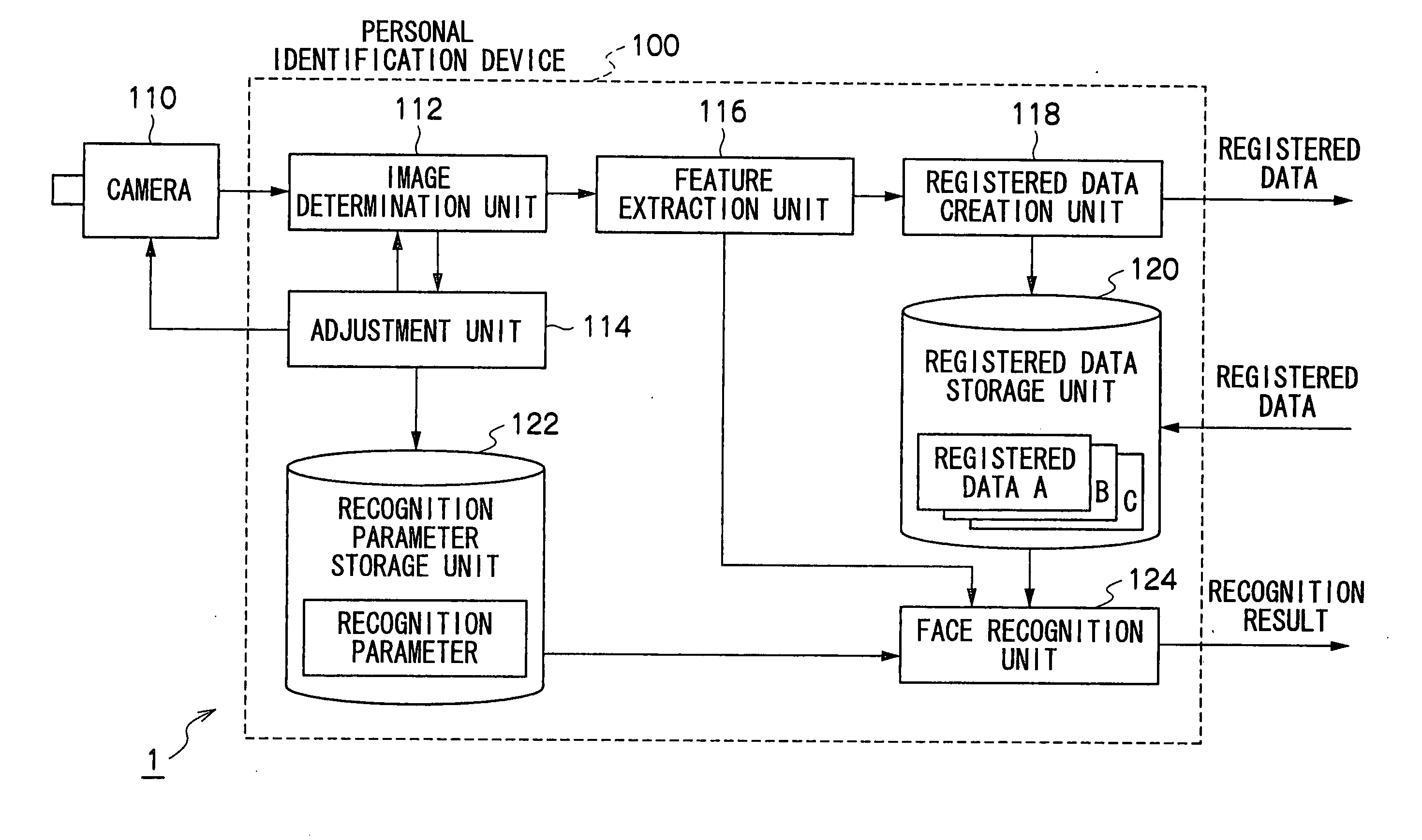 Personal Identification Device and Personal Identification Method