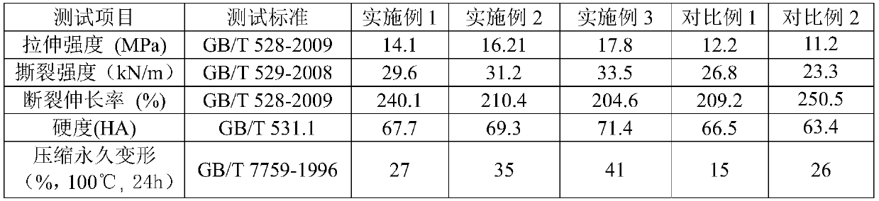 A kind of carboxyl-terminated liquid fluororubber/solid fluororubber blended elastomer material and preparation method thereof