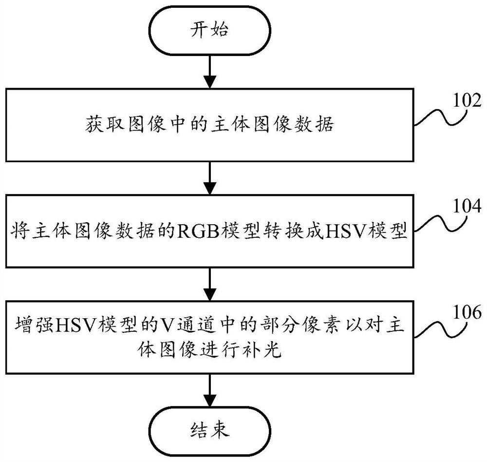 Image optimization method, image optimization device and terminal