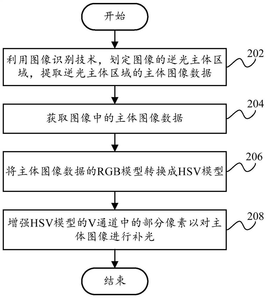 Image optimization method, image optimization device and terminal