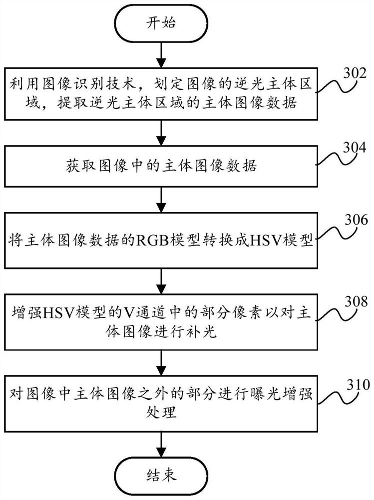 Image optimization method, image optimization device and terminal