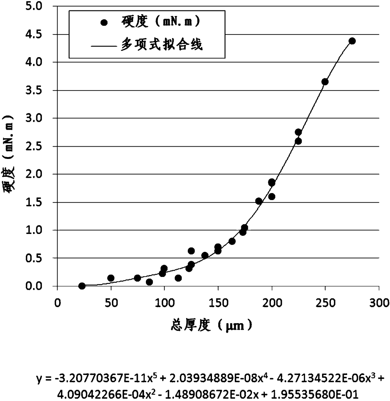 Transparent conductive optical sheet with excellent pattern invisibility