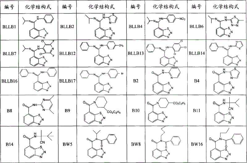 Benzo [1,2,3] thiadiazole derivative its synthesis method and use
