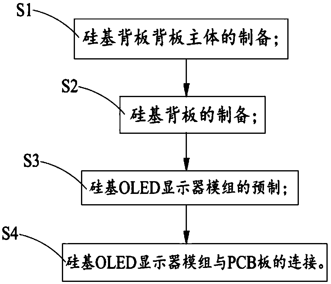 Silicon-based OLED displayer module and its preparation method