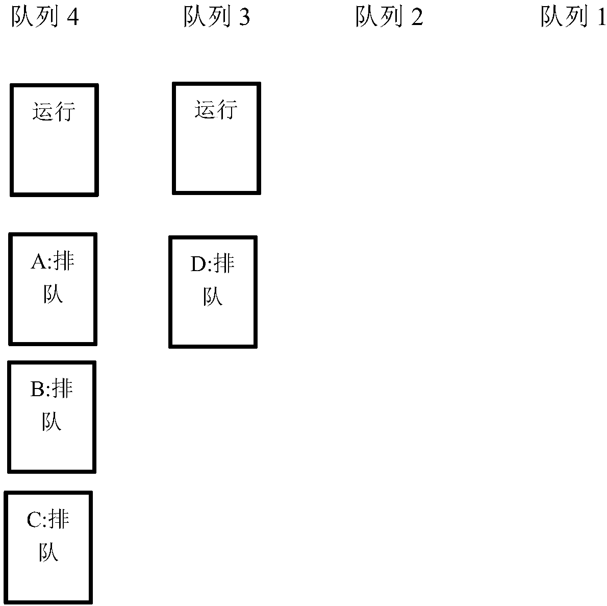 Hadoop cluster-based task scheduling method and computer device