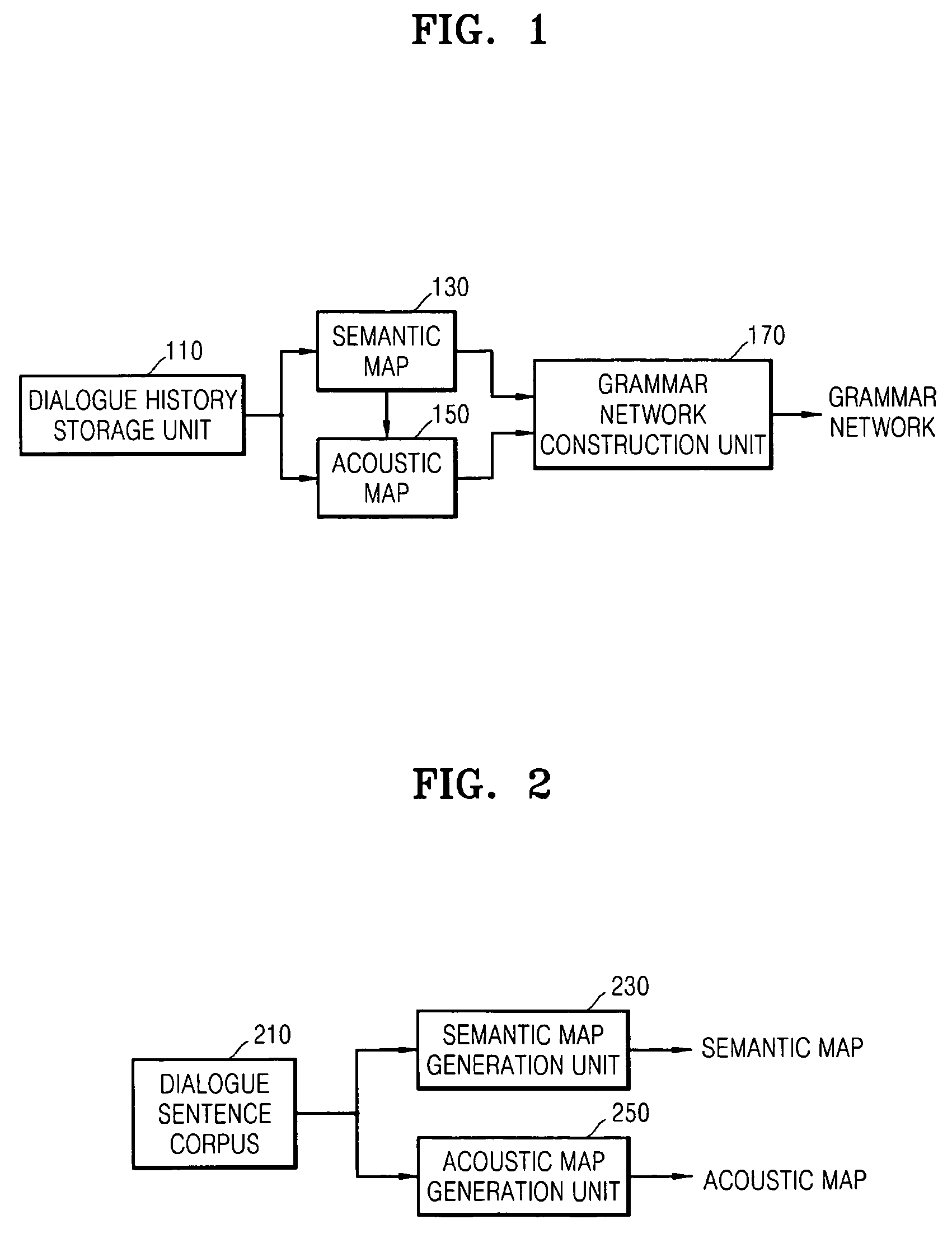Apparatus, method, and medium for generating grammar network for use in speech recognition and dialogue speech recognition