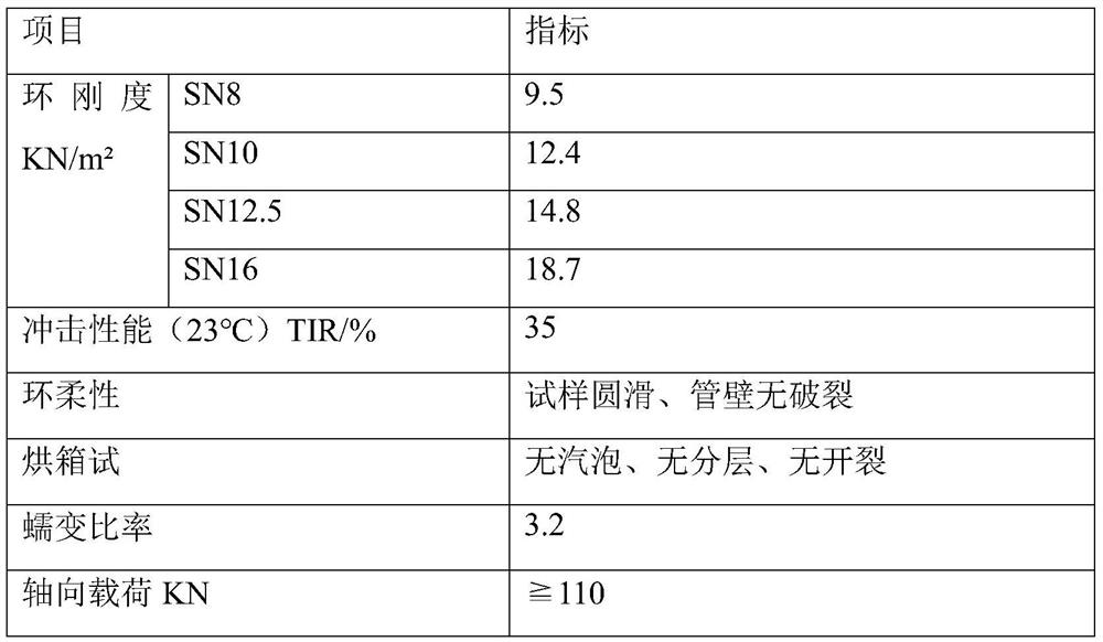 UPP-T material, preparation method and UPP-T high-strength inspection well