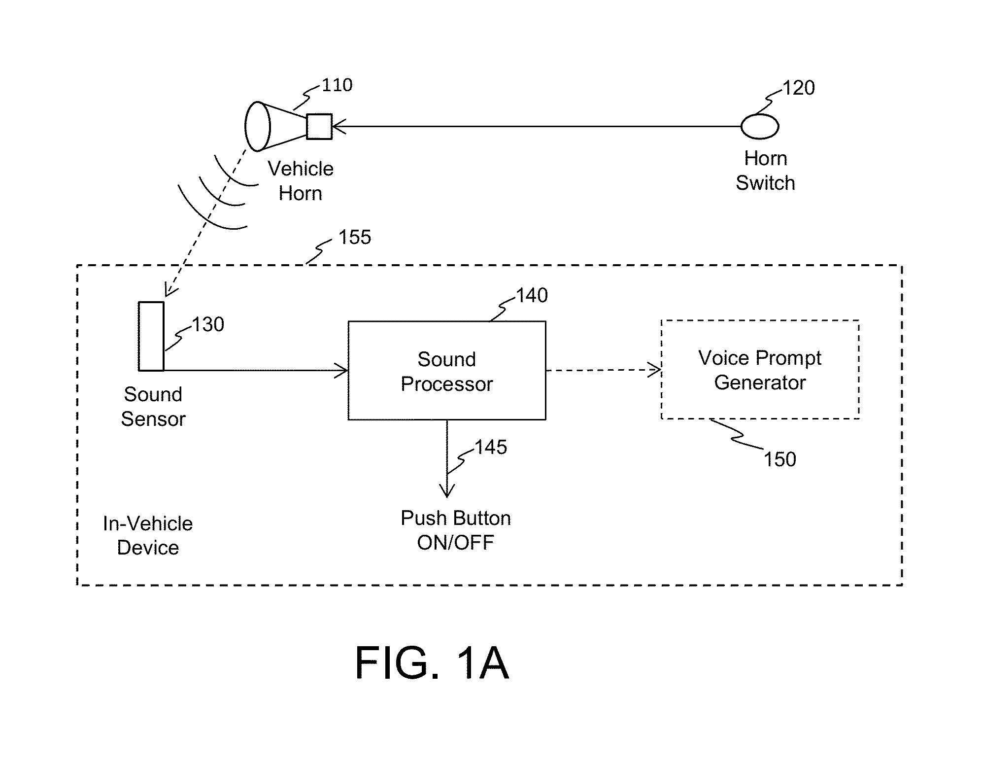 Horn Input to In-Vehicle Devices and Systems