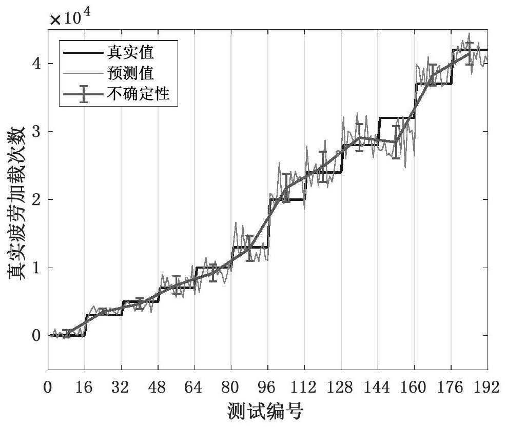 Barkhausen signal randomness measurement and conversion method